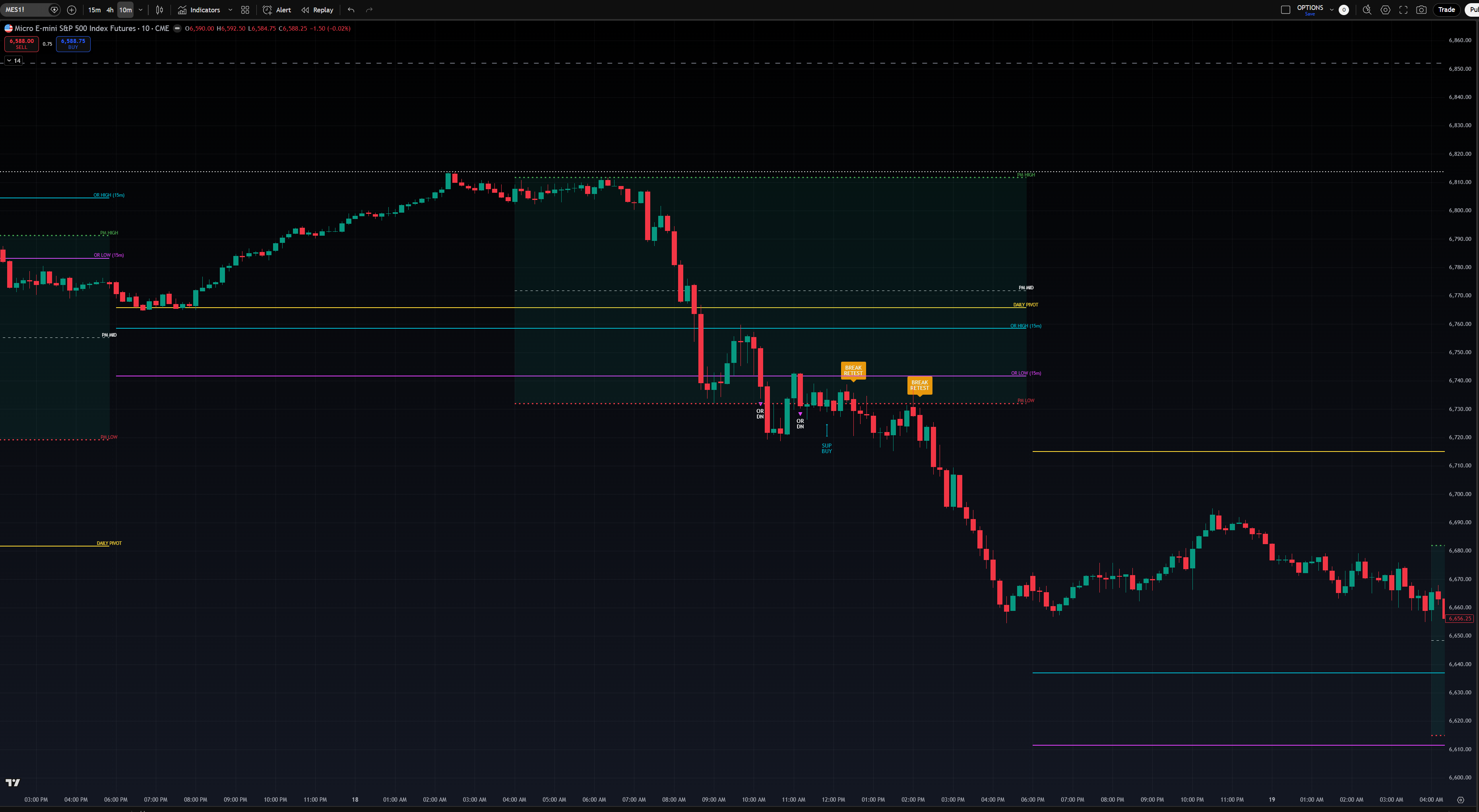 Morning Range Breakout preview